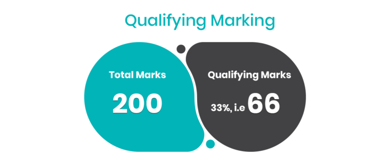 UPSC CSAT Exam: Qualifying Marking