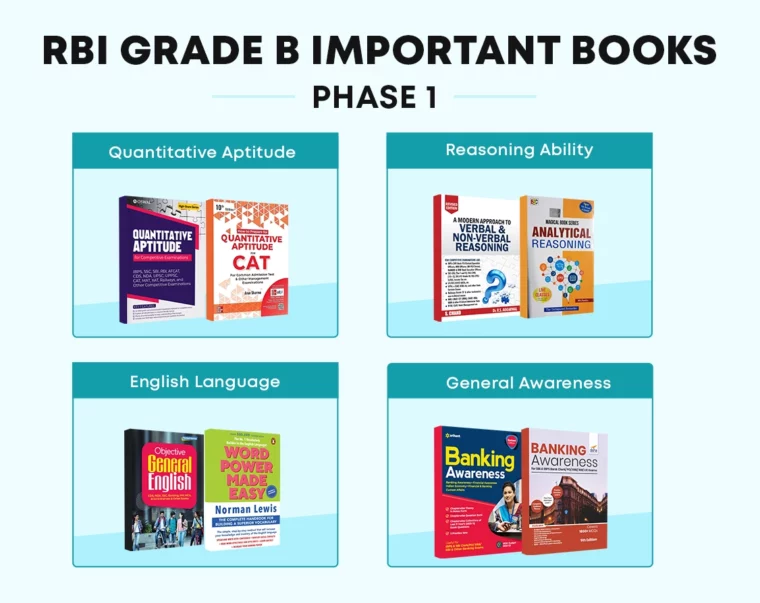 RBI Grade B Important Books Phase 1