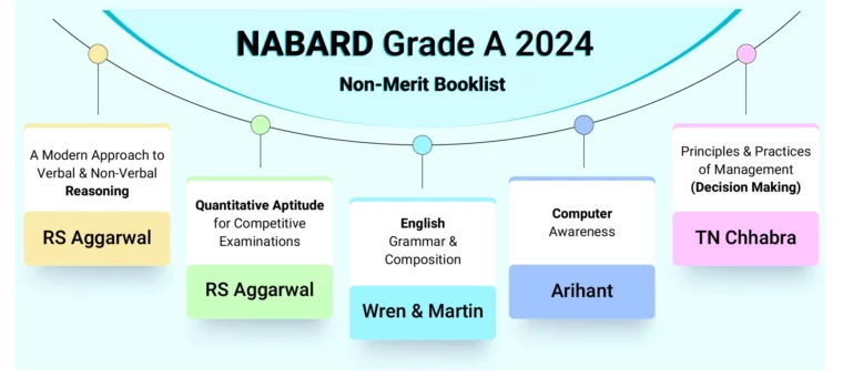Nabard Grade A Non Merit Section Books