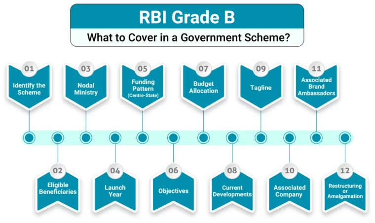Important Government Scheme for RBI Grade B