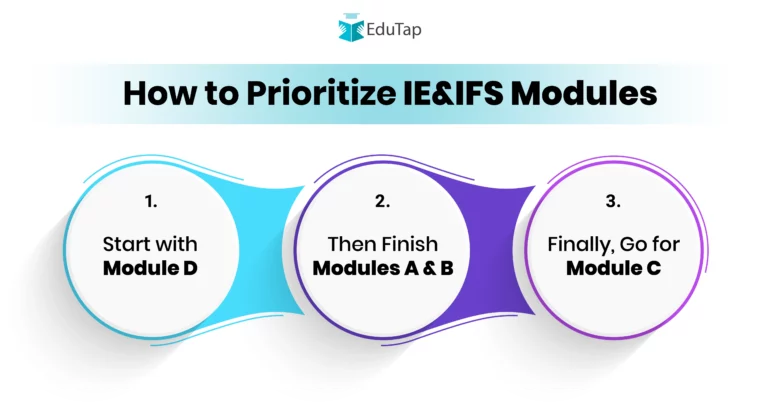 How to prioritize IE & IFS Modules