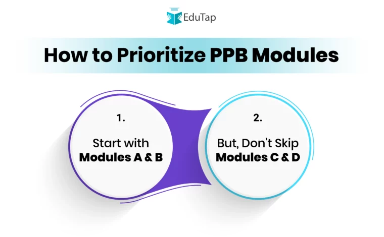 How to Prioritize PPB Modules