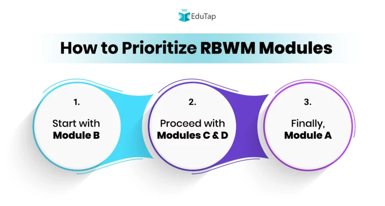 How to Prioritize RBWM Modules
