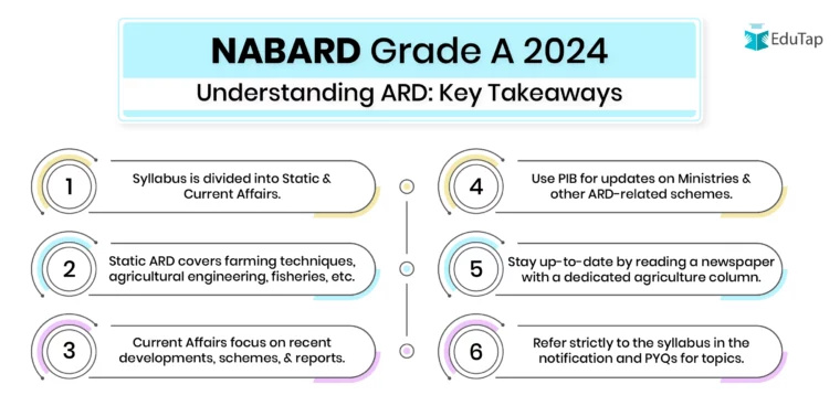 NABARD Grade A - ARD syllabus preparation strategy