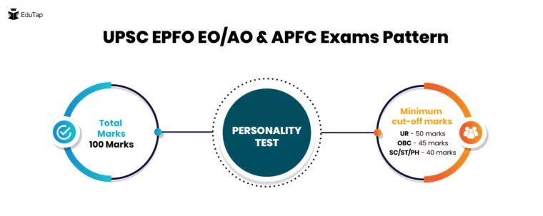 UPSC EPFO EO/AO and APFC Personality Test Marks