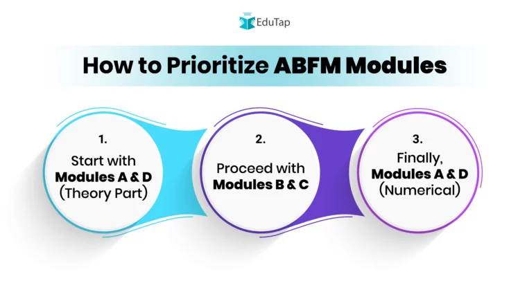 How To Prioritize ABFM Modules