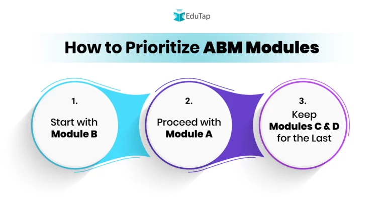 How To Prioritize ABM Modules