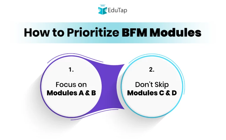 How to Prioritize BFM Modules